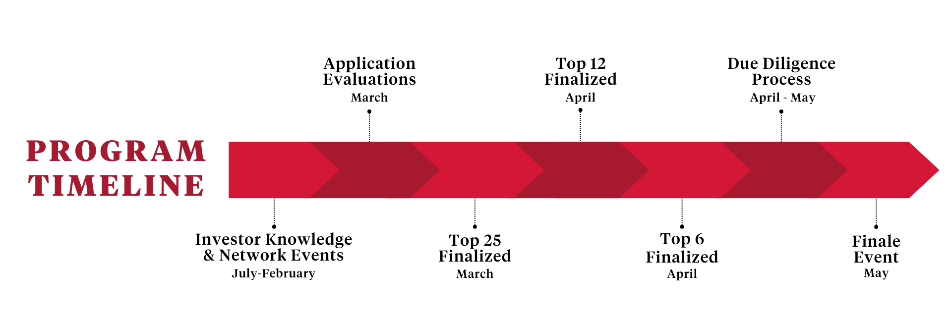 sdac 2026 timeline