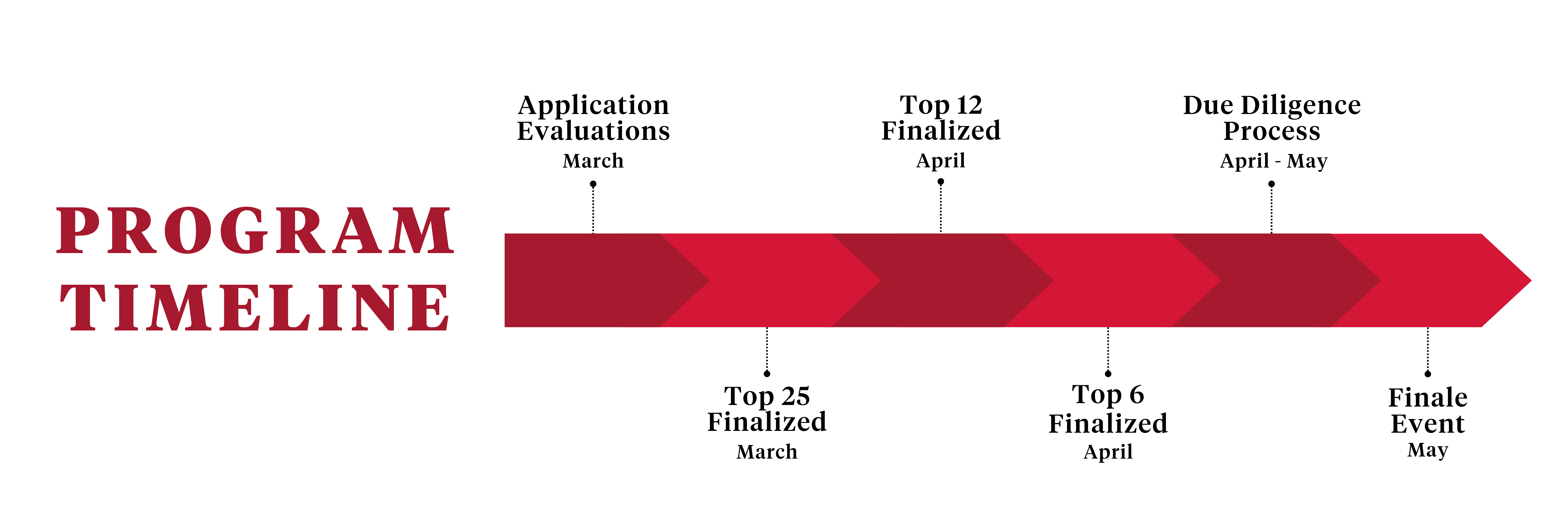 2026 SDAC timeline